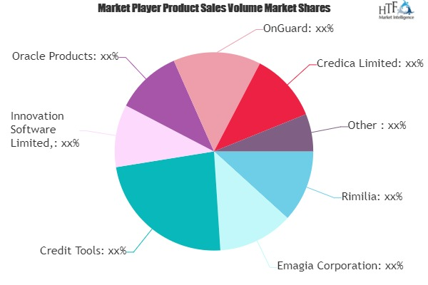 Credit Management Software Market Next Big Thing | Major Gia