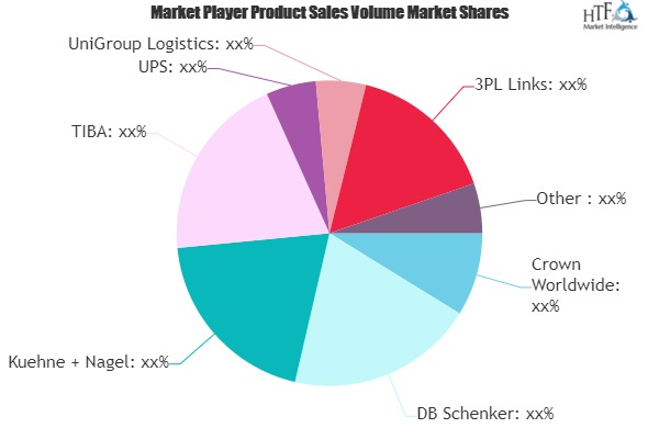 Hotel Logistics Market To Witness Huge Growth With Projected'