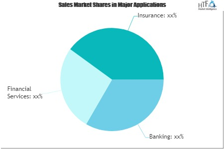 Digital transformation in Banking, Financial Services, and I