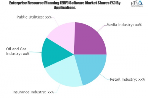 Enterprise Resource Planning Software Market'