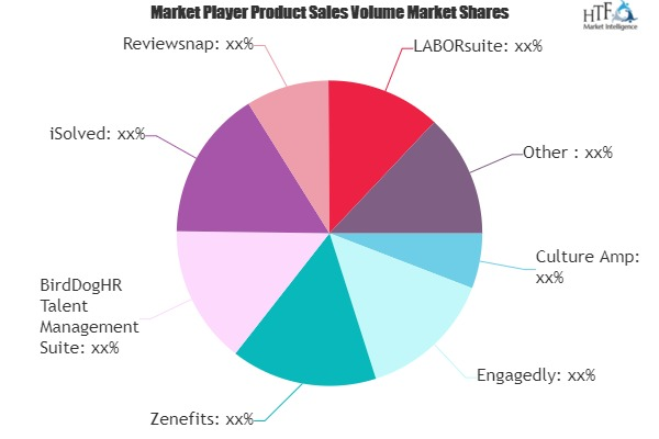 OKR Software Market'