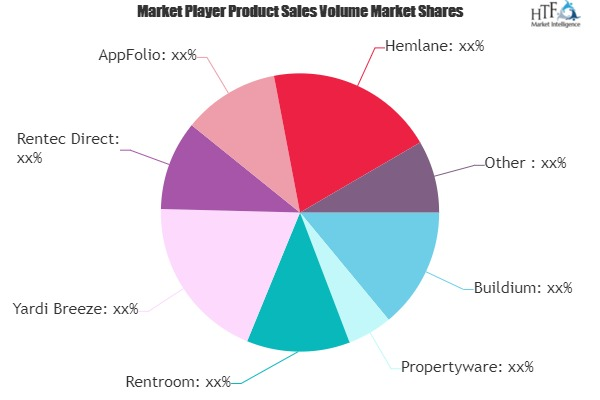 Property Management Apps Market