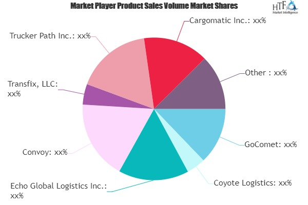 Freight Broker Software Market