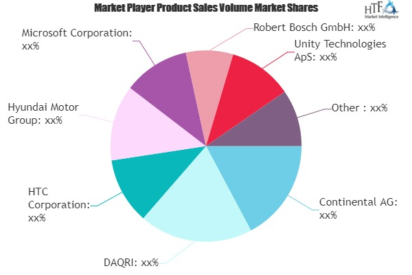 Automotive AR and VR Market'