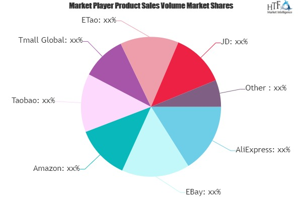 Crossborder Ecommerce Market'