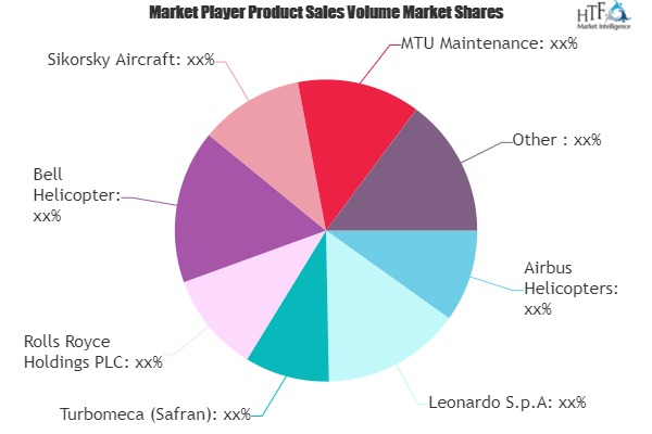 Helicopter MRO Market