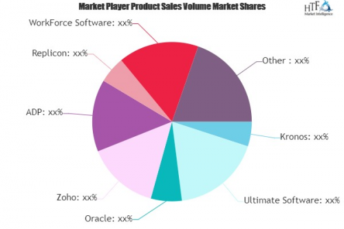 Absence Management Software Market To Witness Huge Growth Wi'