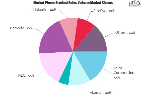 Cybersecurity Solutions and Services Market to See Huge Grow