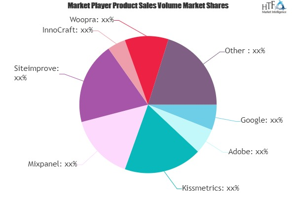 Web and Mobile App Analytics Market Next Big Thing | Major G