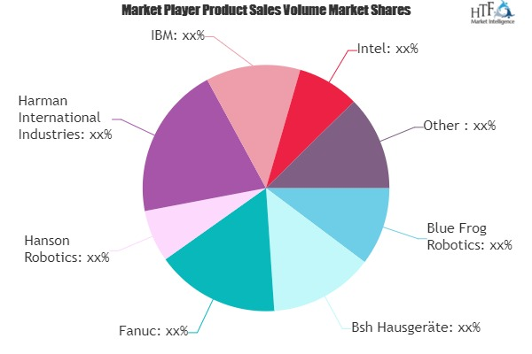 AI in Banking Market May Set New Growth| IBM, Intel, Cisco S