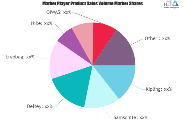 School Bags Market: Study Navigating the Future Growth Outlo