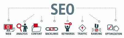SEO Platforms Market