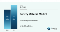 Battery Material Market