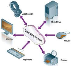 Computer Operating Systems For Businesses Market'