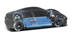 Electric Car Battery Market