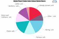 Luxury Apparels Market: Study Navigating the Future Growth O