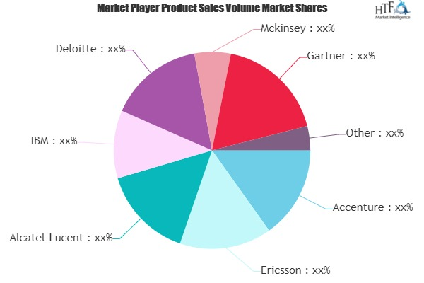 Telecom Consulting Market