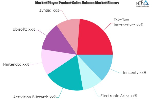 Online Mobile Game Market
