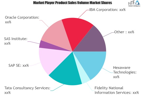 Asset and Wealth Management Market
