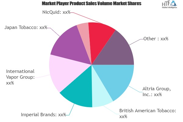 E-cigarette and Vape Market