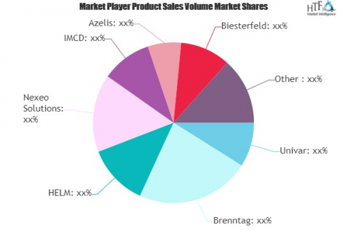Third-Party Chemical Distribution Market'