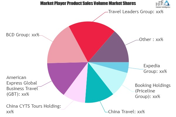 Desert Tourism Market