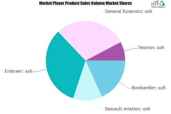 Used Aircraft Market