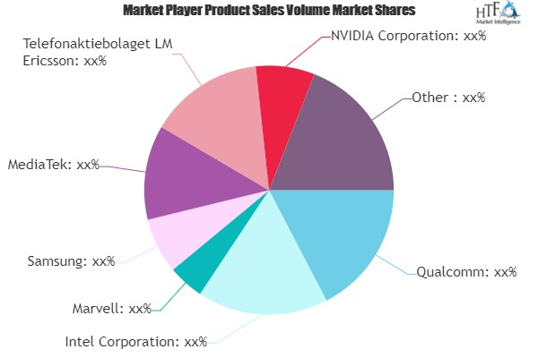 Mobile Phone Chip Market to See Huge Growth by 2025 | Marvel'