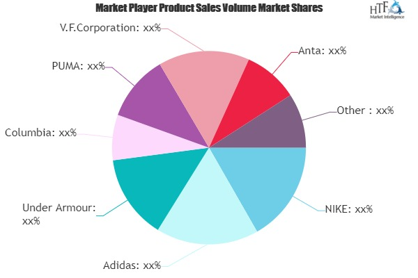 Fitness Apparel Market To Witness Huge Growth by 2020-2026 |