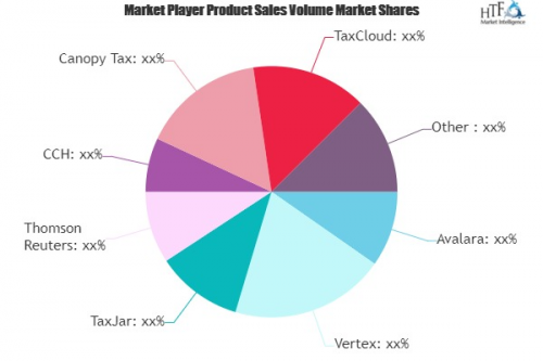 Sales Tax Compliance Software Market May Set New Growth| Sov'