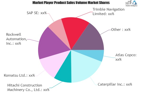 Smart Mining Solutions Market to See Huge Growth by 2025 | R