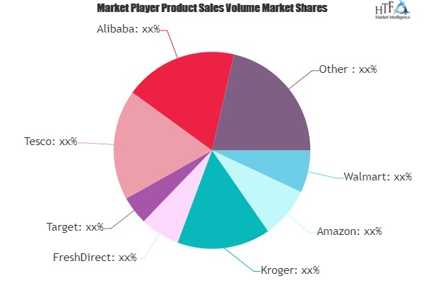 e-grocery Service Market