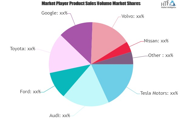 Self-Driving Car Market'