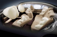 Airbag Market Revenue Analysis Report with Future Business S