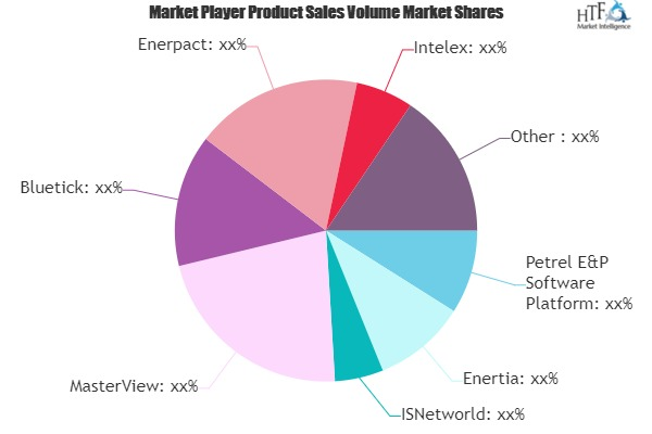 Oil Production Software Market'