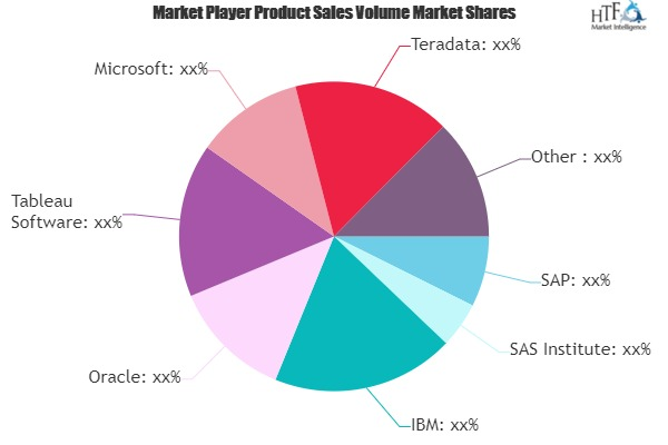 Software Analytics Market