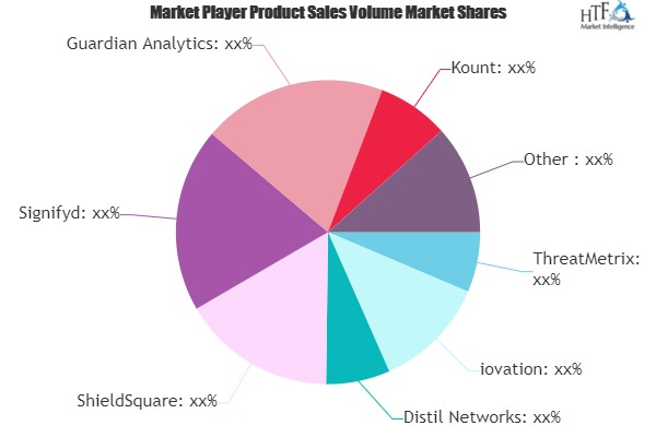Online Fraud Detection Market