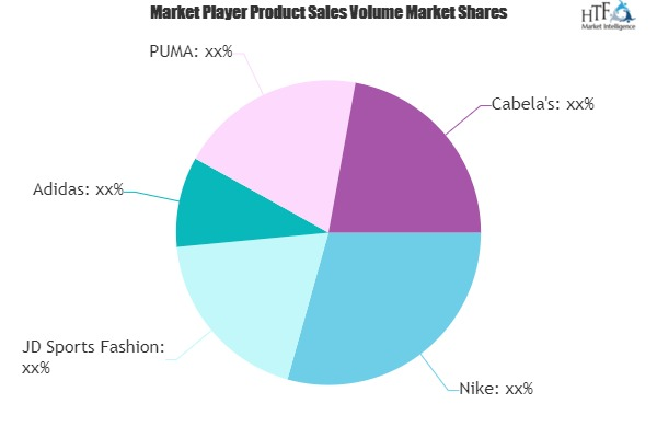 Kids Sports Equipments Market to See Huge Growth by 2025 | N