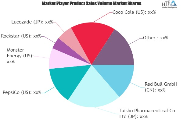Sports Drinks Market to See Huge Growth by 2026 | Red Bull,'