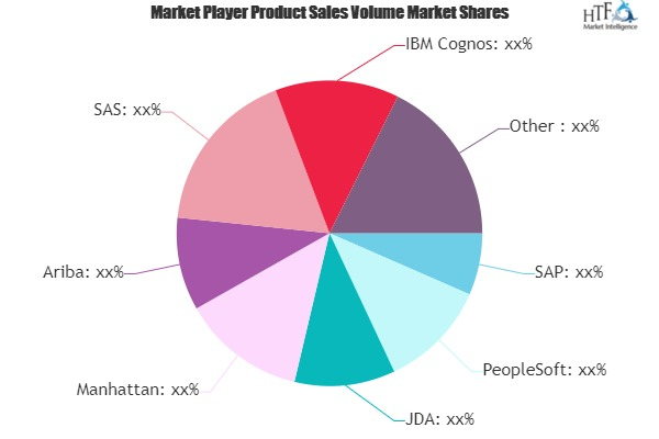 Supply Chain Analytics Software Market May Set New Growth| S'
