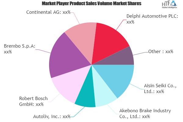 Brake Systems Market