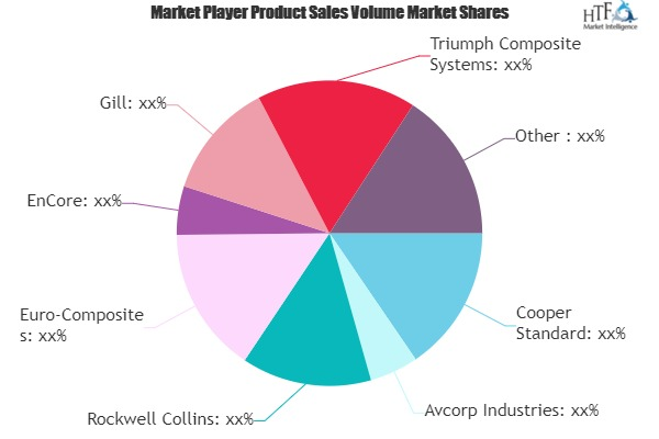 Aircraft Flooring Market: Study Navigating the Future Growth'