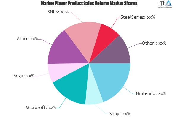 Video Game Controller Market