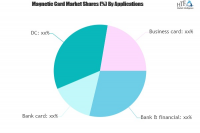 Magnetic Card Market: Maintaining a Strong Outlook