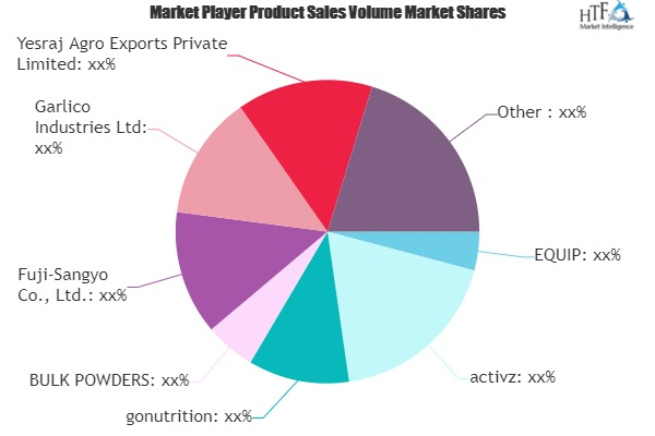 Potato Powder Market