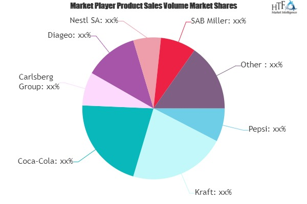 Fast Moving Consumer Goods (FMCG) Market Growth Holds Strong