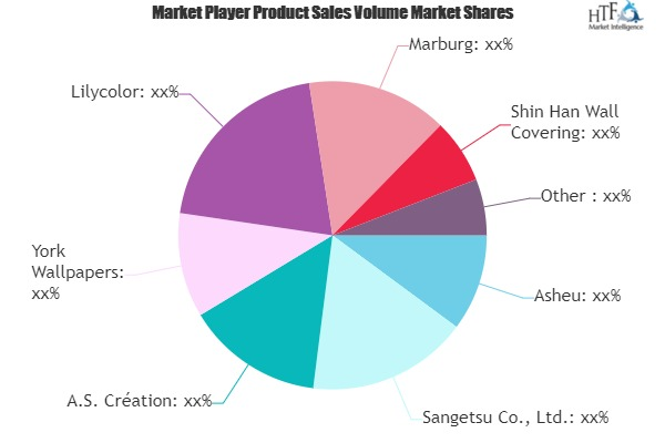 Luxury Wallpaper Market: Study Navigating the Future Growth