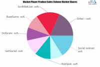Content Strategy Platform Market To Witness Huge Growth by 2