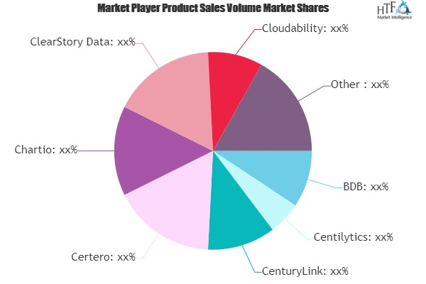 Cloud Analytics Platform Market May Set New Growth| Centilyt