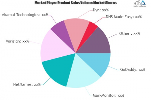 Domain Name System Tools Market To Witness Huge Growth With'